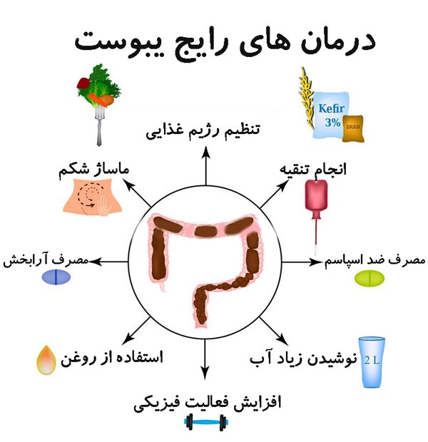 راه های رفع و درمان یبوست | متخصص تغذیه اصفهان