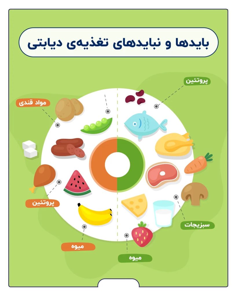 تغذیه درمانی در دیابت بارداری | متخصص تغذیه اصفهان